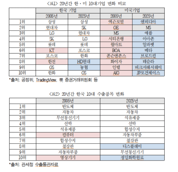 [출처=대한상의]