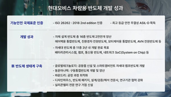 현대모비스 차량용 반도체 연구개발 성과 [출처=현대모비스]