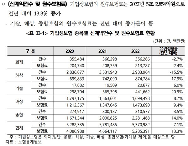[출처= 보험개발원]