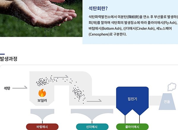 고화재 원료로 주로 사용되는 일본산 정제회의 수입은 국내 환경관리 비용 증가로 이어질 것이라는 지적이 나온다. 한국발전자원순환협회 홈페이지 갈무리.[출처=ebn]