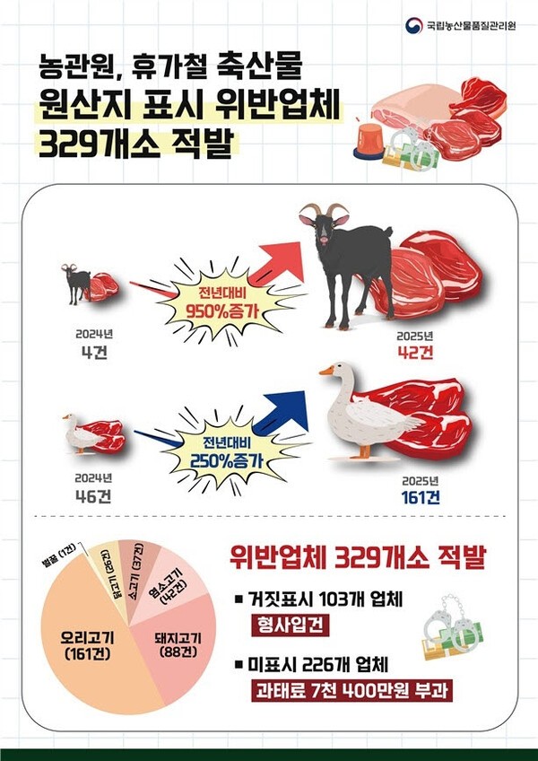 [출처=국립농산물품질관리원 ]