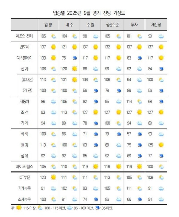 [출처=산업연구원 ]