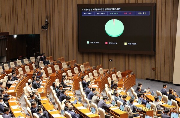 24일 국회 본회의에서 '노동조합 및 노동관계조정법 일부개정법률안(노란봉투법)'이 통과되고 있다. [출처=연합뉴스]