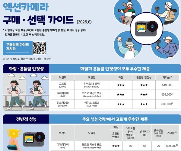 [출처=한국소비자보호원]