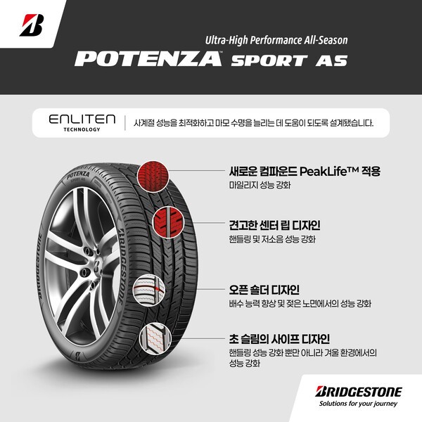 포텐자 스포츠 AS [출처=브리지스톤 타이어 세일즈 코리아]