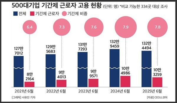 [출처=CEO스코어]