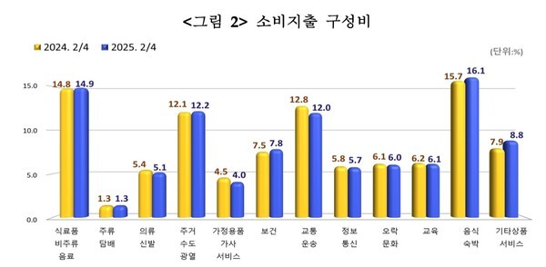 [출처=통계청]