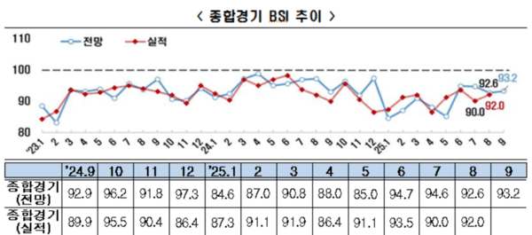 [출처=한국경제인협회]