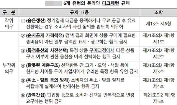 [출처=공정거래위원회]