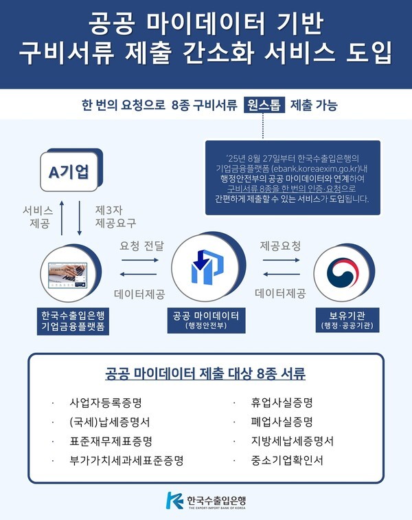 [출처=한국수출입은행 ]