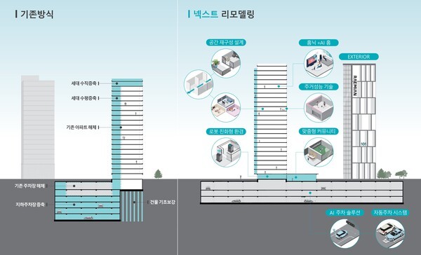 삼성물산 래미안 넥스트리모델링 특징.[출처=삼성물산 건설부문]