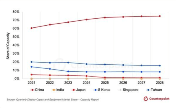 [출처=카운터포인트리서치]