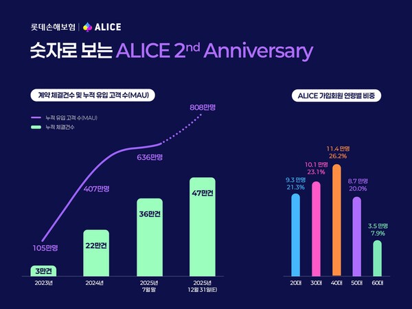 [출처= 롯데손보 ]