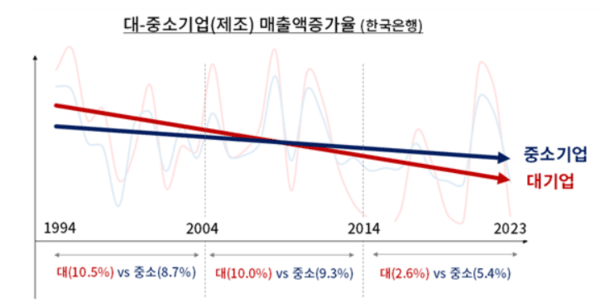 [출처=대한상공회의소]