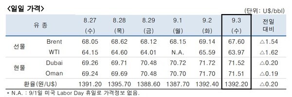 [출처=한국석유공사]