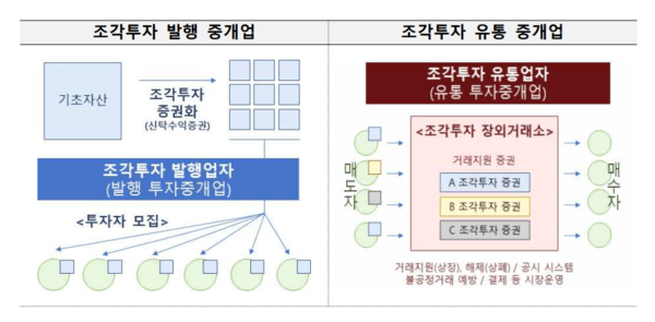 [출처= 금융위원회]