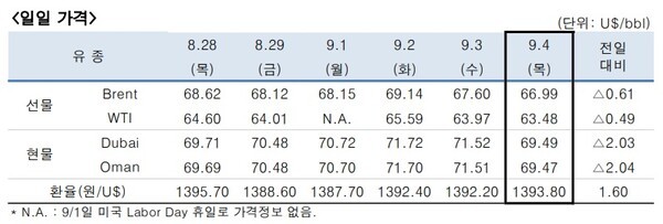 [출처=한국석유공사]