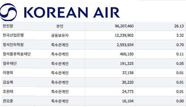 [출처=FN가이드  ]