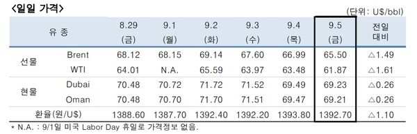 [출처=한국석유공사]