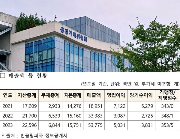 [출처=ebn-공정위]