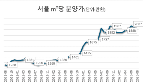 [출처=리얼하우스[