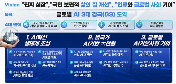 새정부 AI 전략 [출처=과학기술정보통신부]