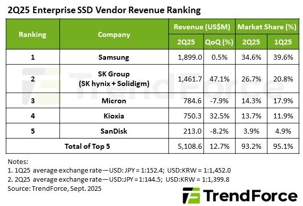 [출처=트렌드포스]