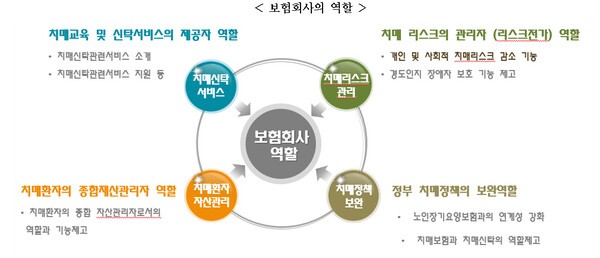 [출처=보험연구원 ]