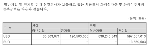 [출처=여천NCC 제27기 사업보고서]