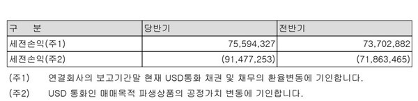 [출처=여천NCC 제27기 사업보고서]