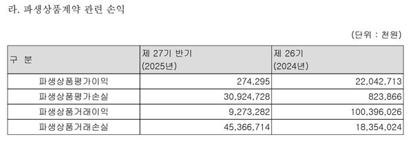 [출처=여천NCC 제27기 사업보고서]