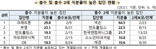 [출처=공정거래위원회]