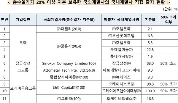 [출처=공정거래위원회]