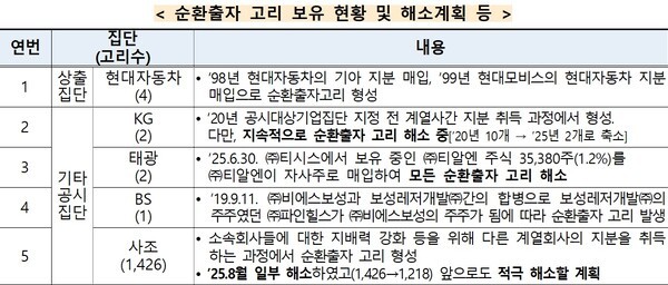 [출처=공정거래위원회]