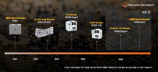 한화세미텍 첨단 반도체 패키징 장비 개발 로드맵. [출처=한화세미텍]