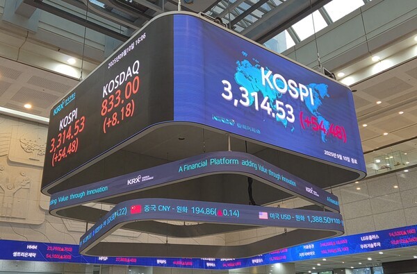 한국거래소 로비 현황판에 10일 사상 최고치를 경신한 코스피 지수 종가가 표시돼 있다. [출처= 최수진 기자]