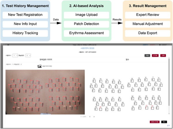 아모레퍼시픽이 ‘인공지능(AI) 기반 피부 자극 자동 진단 기술’을 독자 개발했다. [출처=아모레퍼시픽]