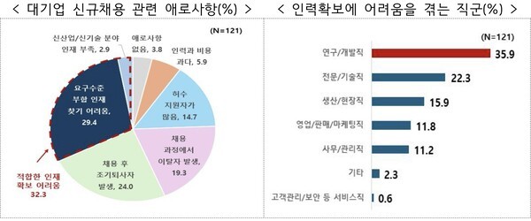 [출처= 한국경제인협회]