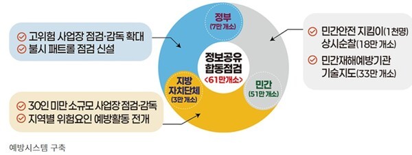 [출처=고용노동부]