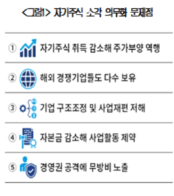 [출처=대한상의]