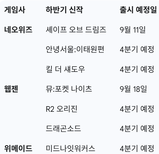 하반기 출시 예정 신작 게임. [출처=각 사]