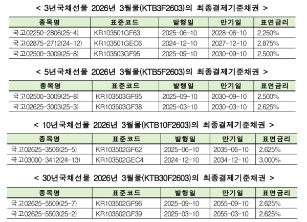 [출처= 한국거래소]