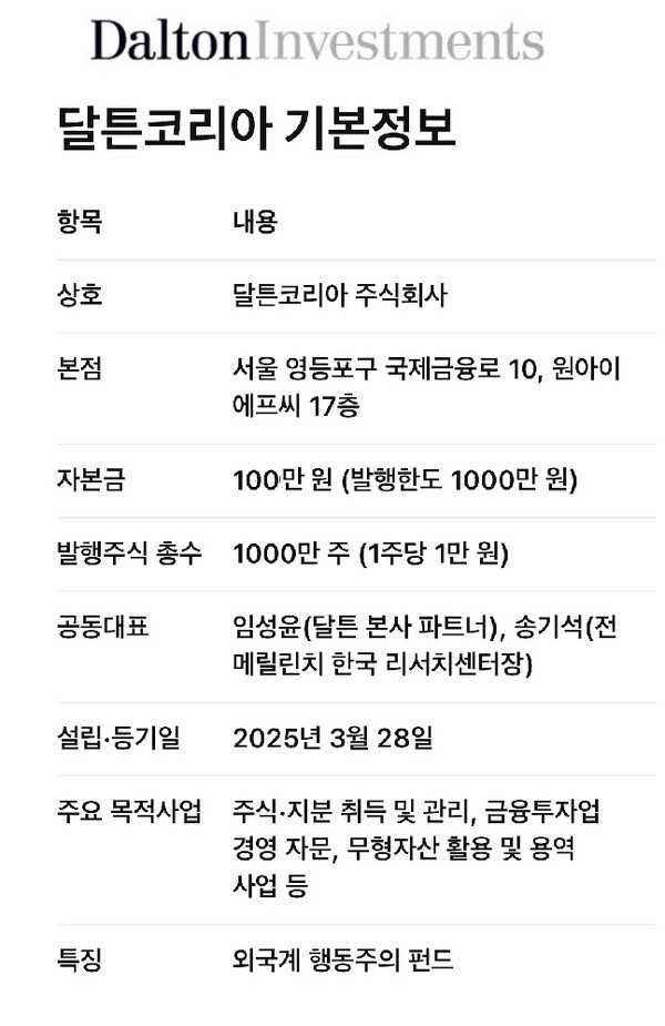 [출처= EBN, 달튼, 오픈AI]