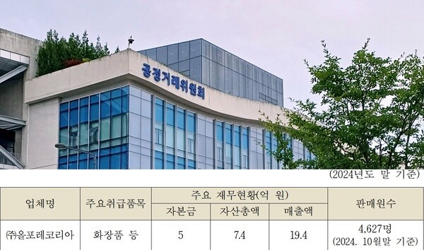 [출처=ebn-공정거래위원회]
