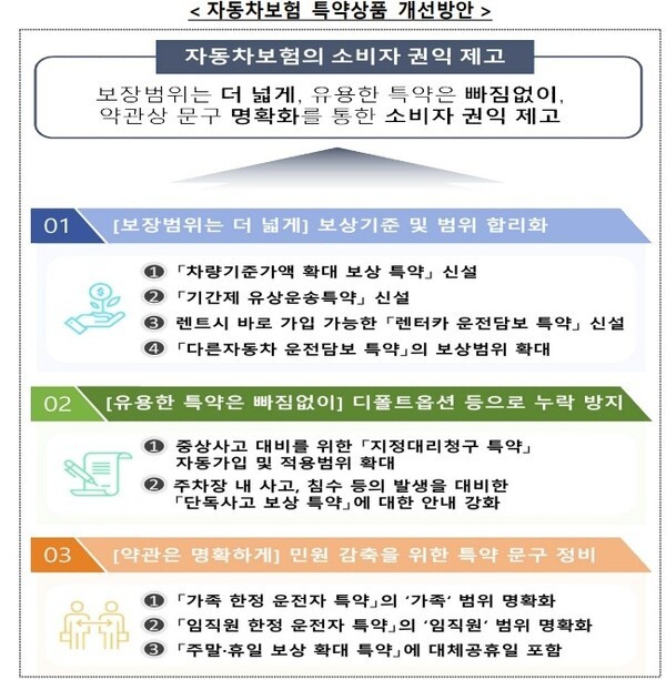 [출처=금융감독원 ]