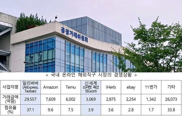 [출처=ebn-공정거래위원회]
