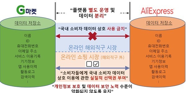 [출처=공정거래위원회]