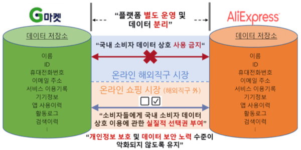 기업결합의 시정조치 개요도. [출처=공정위]