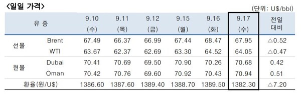 [출처=한국석유공사]