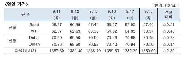 [출처=한국석유공사]
